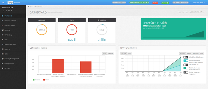Interface System Monitoring Dashboard on Phone or Desktop