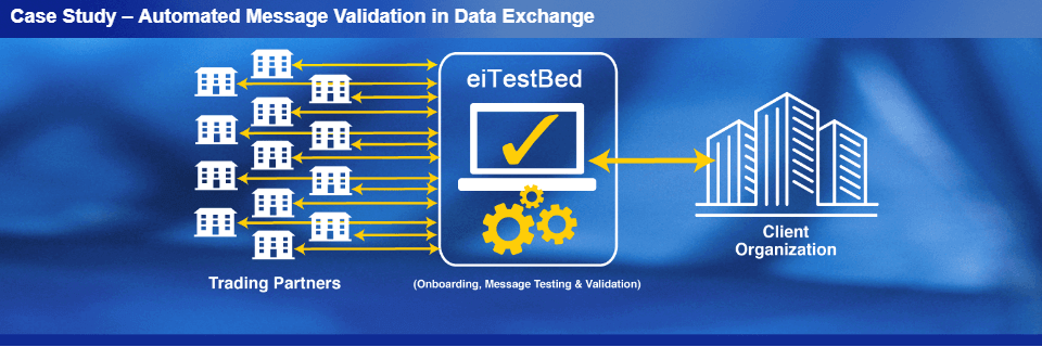 Automated Message Validation in Data Exchange - Case Study