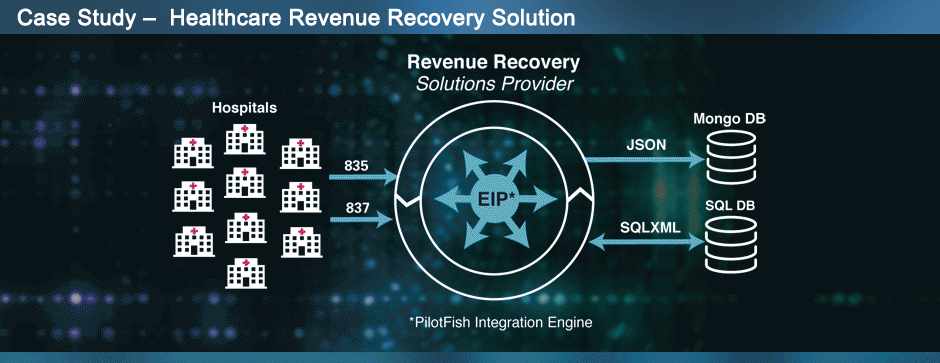 Revenue Recovery for Hospital Case Study