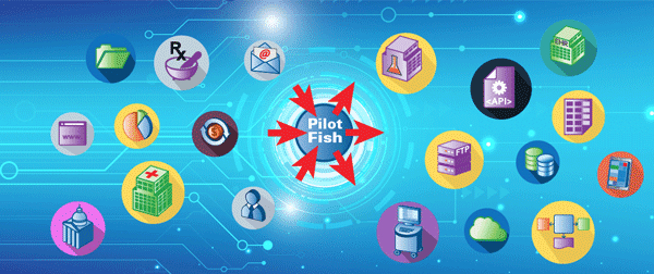 Icon images representing B2B integration