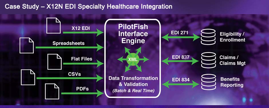 Specialty Healthcare Benefits X12 EDI Workflow
