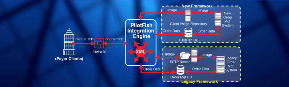 Integration of Clinical Lab Data Case Study Diagram