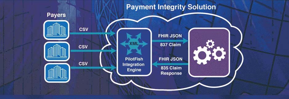 Healthcare Payer Integration Workflow Using PilotFish Middleware