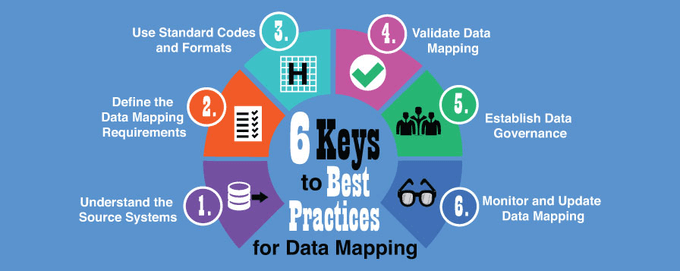 Six Best Practices in Data Mapping for Healthcare Integration