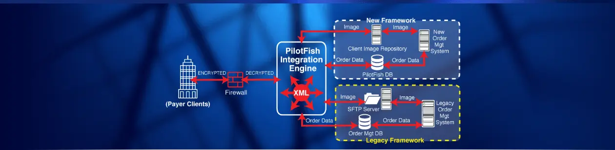 Integration of Clinical Lab Data Case Study Diagram