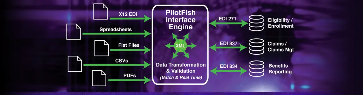 Specialty Healthcare Benefits X12 EDI Workflow