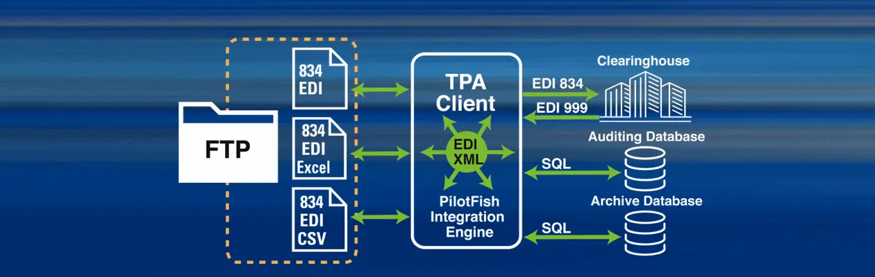 EDI 834 Integration Case Study