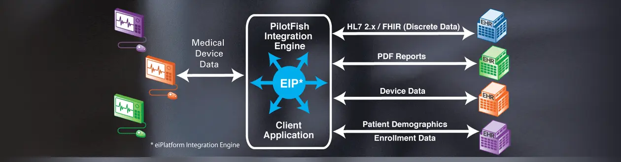 Medical Device to EHR Integration Case Study with PilotFish Middleware