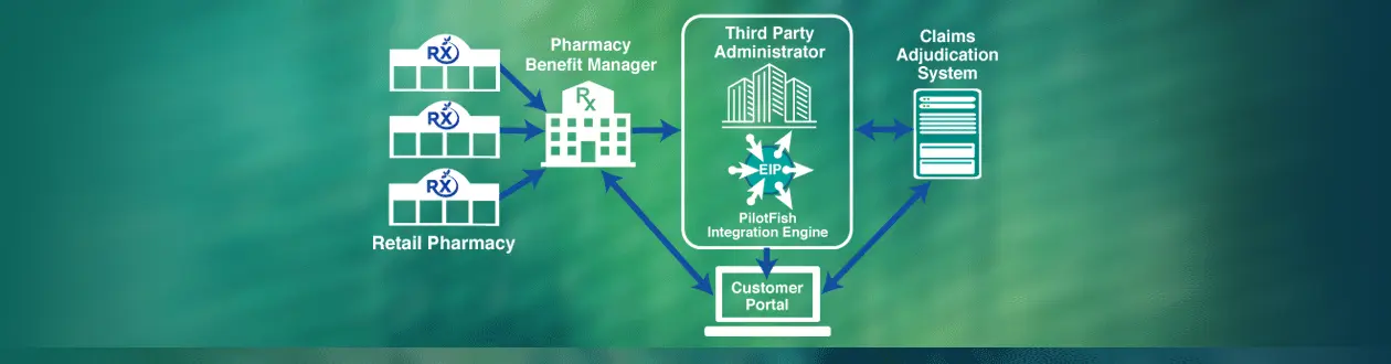 NCPDP Integration Solution for TPA