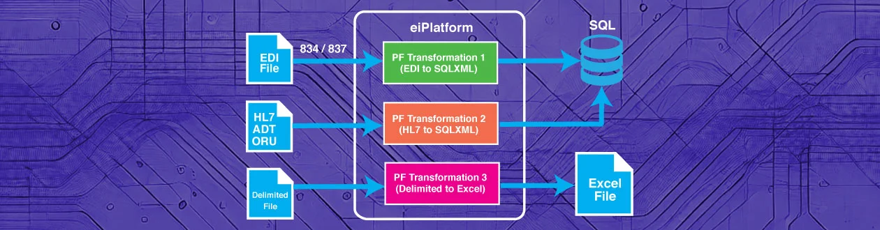 Healthcare Medicaid Data Transformation & Integration with PilotFish