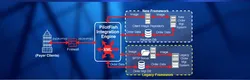 Clinical Laboratory Data Integration Platform