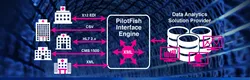 Enterprise Healthcare Analytics Integration Platform