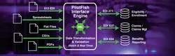 Specialty Health Insurance X12 EDI Integration