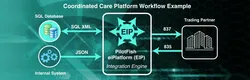 Enhancing Healthcare Delivery