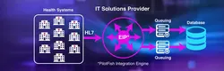 Healthcare Financial Analytics Data Integration