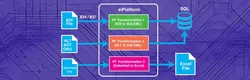 Medicaid HL7 & EDI Integration Modernization