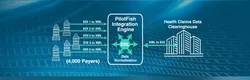Claims Clearinghouse & HIE Integration Modernization