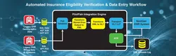 Hospital Billing & Insurance Eligibility Automation