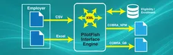 Insurance EDI Integration Modernization