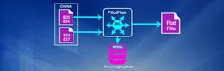 Low-Code Healthcare EDI Claims & Eligibility Automation