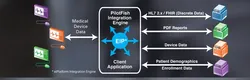 Medical Device HL7 EHR Integration Platform