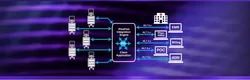 Global Medical Equipment HL7 Integration Standardization