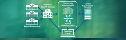 Pharmacy Benefits NCPDP Integration & Analytics