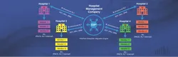 Hospital Multi-Vendor HL7 Integration Platform