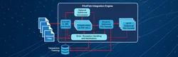 Benefits Enrollment EDI 834 Integration Automation