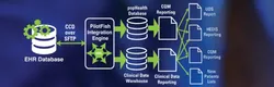 Population Health Data Integration Platform