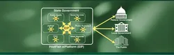 State Government Enterprise Systems Integration Modernization