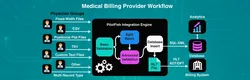 Hospital Billing HL7 Integration Modernization