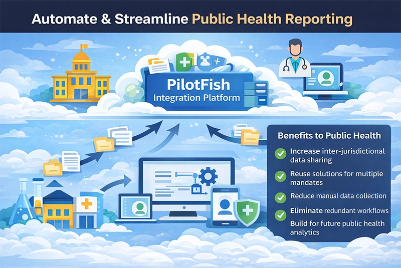 Benefits of Automating and Streamline Public Health Reporting