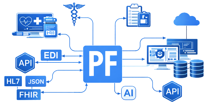 Healthcare integration diagram