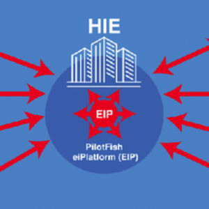 Healthcare Information Exchanges