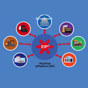 Supply Chain Integration