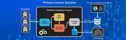 HL7 Healthcare Integration Automation Platform