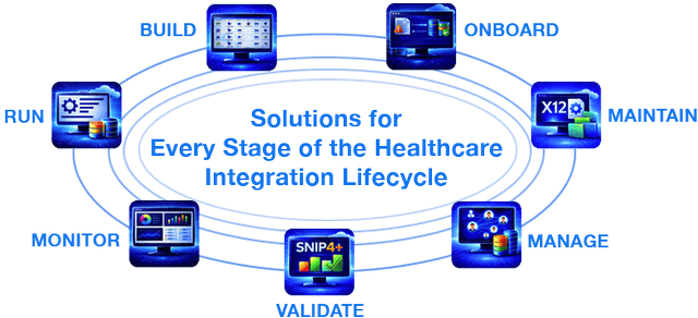 PilotFish healthcare product diagram