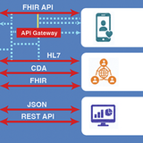 CMS & ASTP Integration Solutions icon