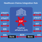 EDI Claims Processing
